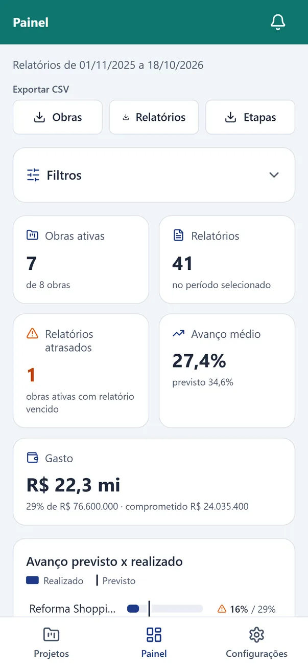 Painel do dono