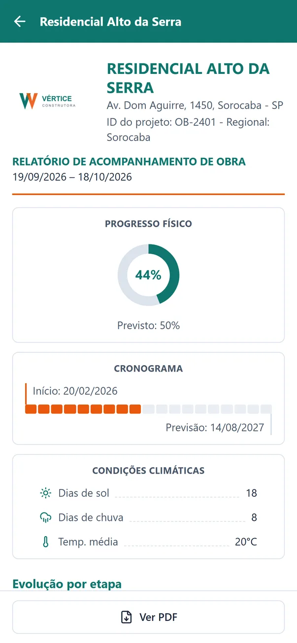 Visão do cliente
